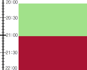 Y2valf4:time table