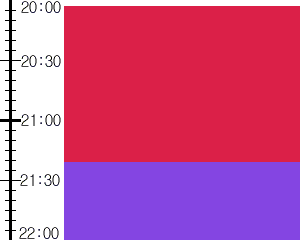 Y3n1:time table