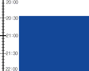 Y3valf4:time table