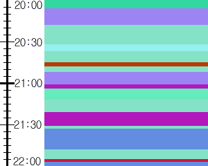 Y1c2:time table