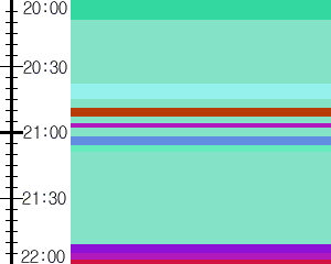 Y1c4:time table