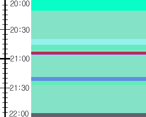 Y1c5:time table