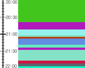 Y1valk5:time table