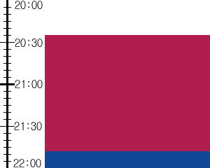 Y2n4:time table