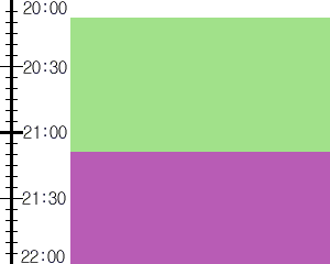 Y2valf2:time table