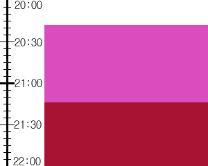 Y2valf3:time table