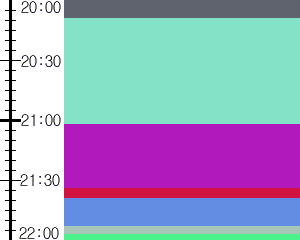 Y1c2:time table