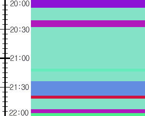 Y1c5:time table