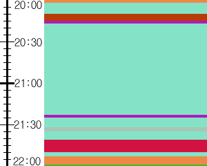 Y1l2:time table