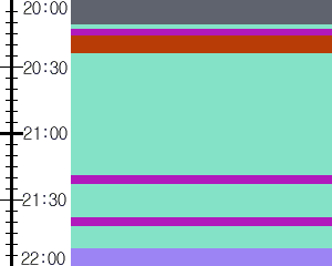 Y1valk2:time table