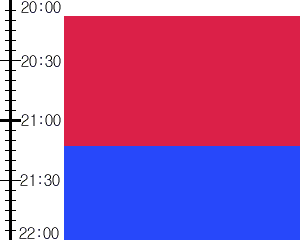 Y2n4:time table