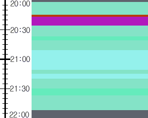 Y1b2:time table