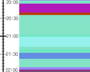 Y1b5:time table