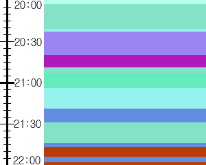 Y1c1:time table