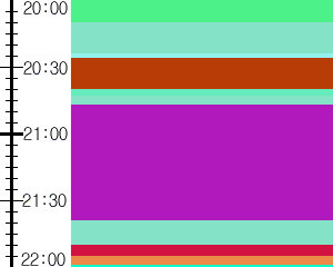 Y1c2:time table