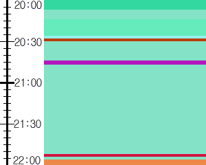 Y1c3:time table