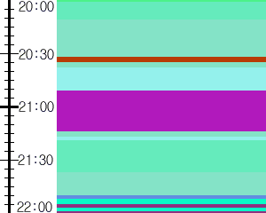 Y1c5:time table