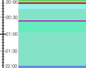 Y1l2:time table