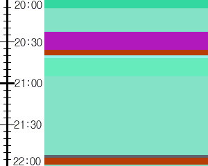 Y1valk2:time table