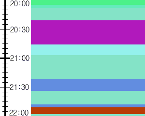 Y1valk5:time table