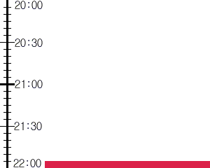 Y2valf4:time table