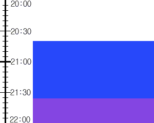 Y3n4:time table