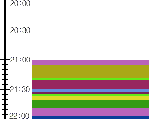 Y1b2:time table