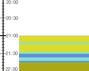 Y1b3:time table