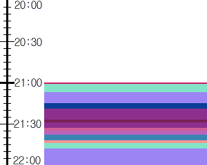 Y1c1:time table