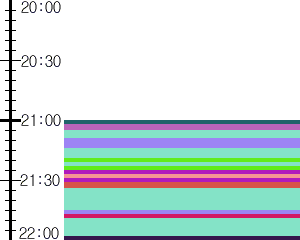 Y1c3:time table