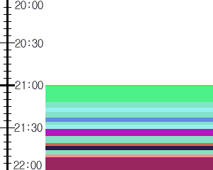 Y1c4:time table