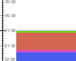 Y1c5:time table