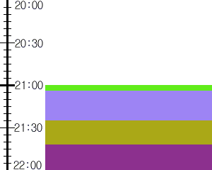 Y1l2:time table