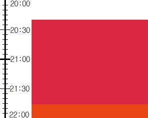 Y2n1:time table