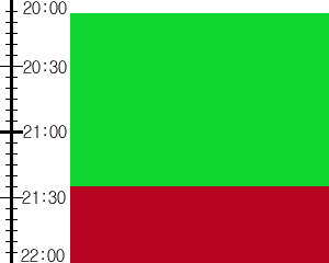 Y2valf4:time table