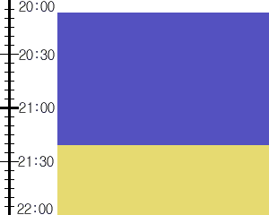 Y3n1:time table