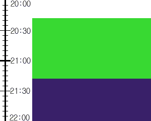 Y3valf1:time table