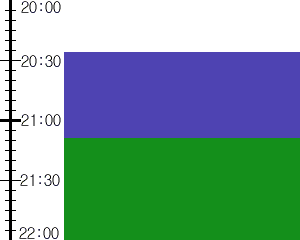 Y3valf2:time table