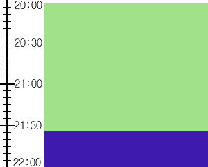 Y3valf5:time table