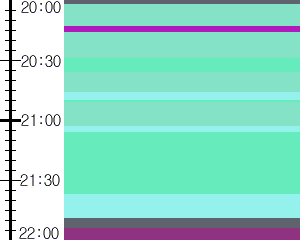 Y1b2:time table