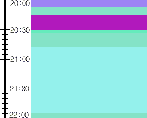 Y1b3:time table