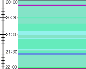 Y1b5:time table