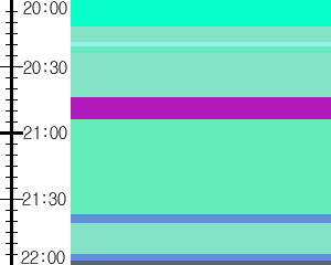 Y1c2:time table