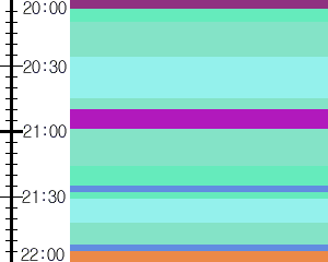 Y1c5:time table