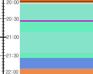 Y1l2:time table