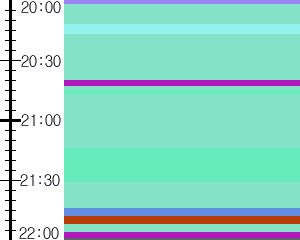 Y1l5:time table