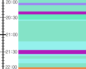 Y1valk2:time table