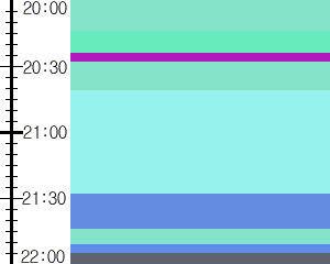 Y1valk5:time table