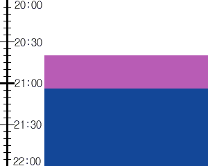 Y2n1:time table