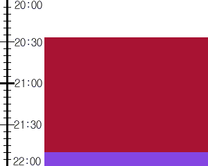 Y3n4:time table